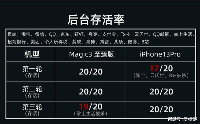 卡盟苹果版真的比安卓版更流畅吗