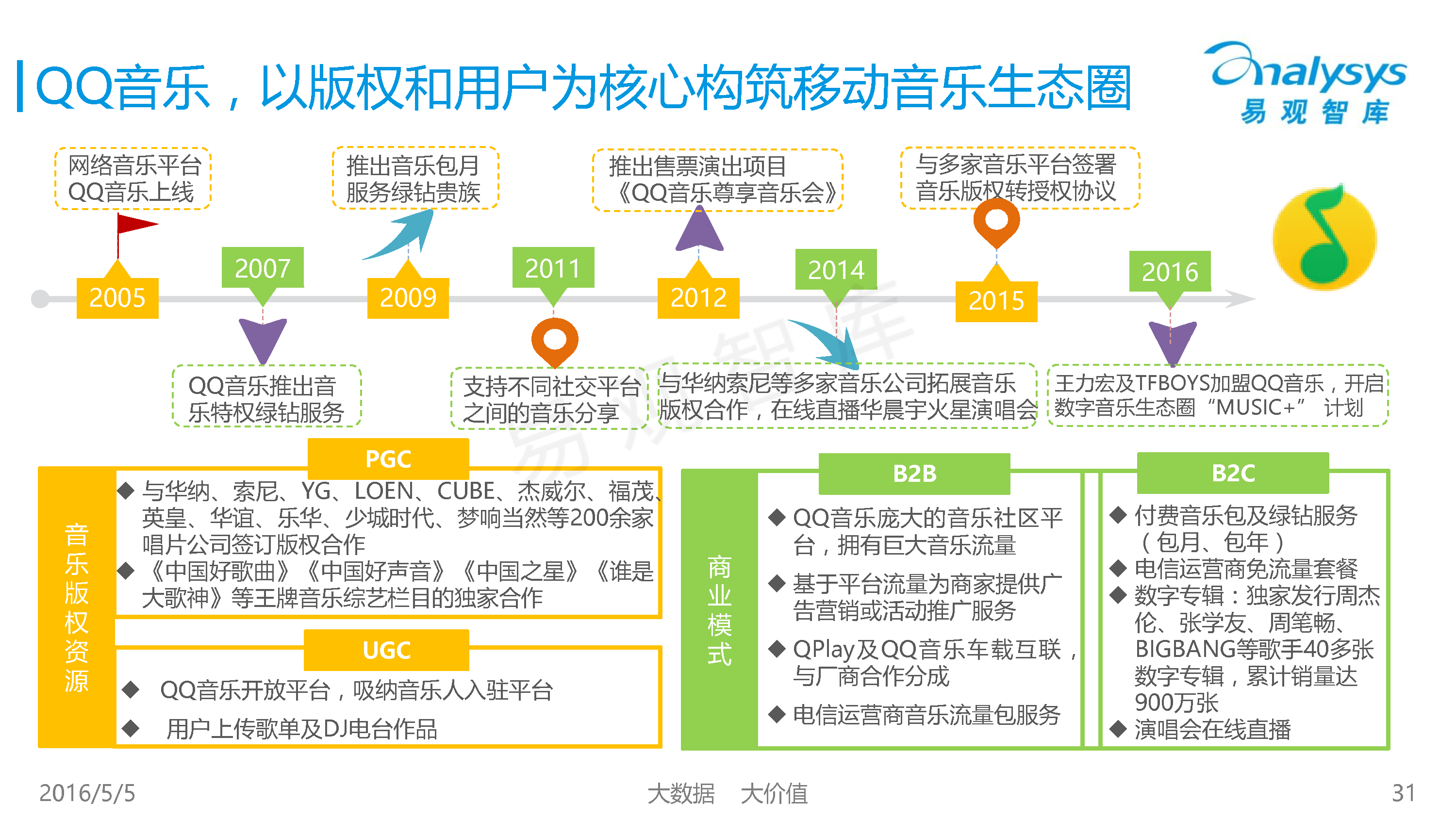 引领卡盟平台如何成为行业领军者