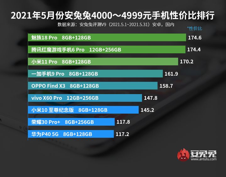 哪些卡盟堪称卓越十大排名告诉你