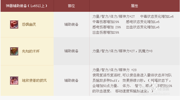 卡盟辅助031真的能提升游戏体验吗