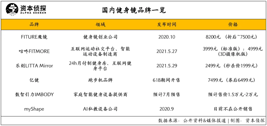 长沙健身哪家强健盟年卡给你答案