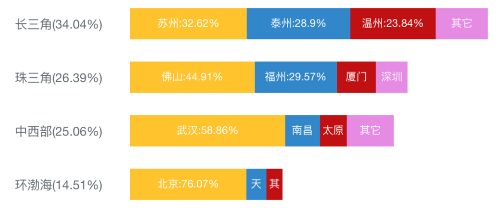 卡盟超击突破如何轻松实现高收益