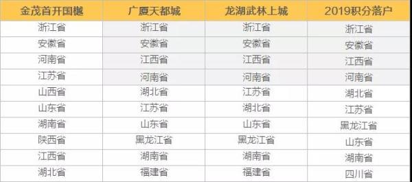 涂卡盟保底靠谱吗真的能保证收益