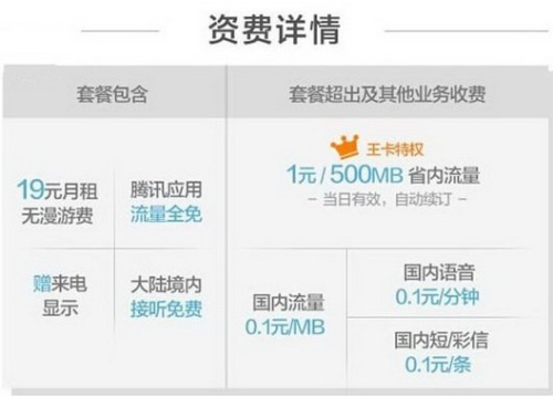 腾讯大王卡掌盟免流吗真的划算吗