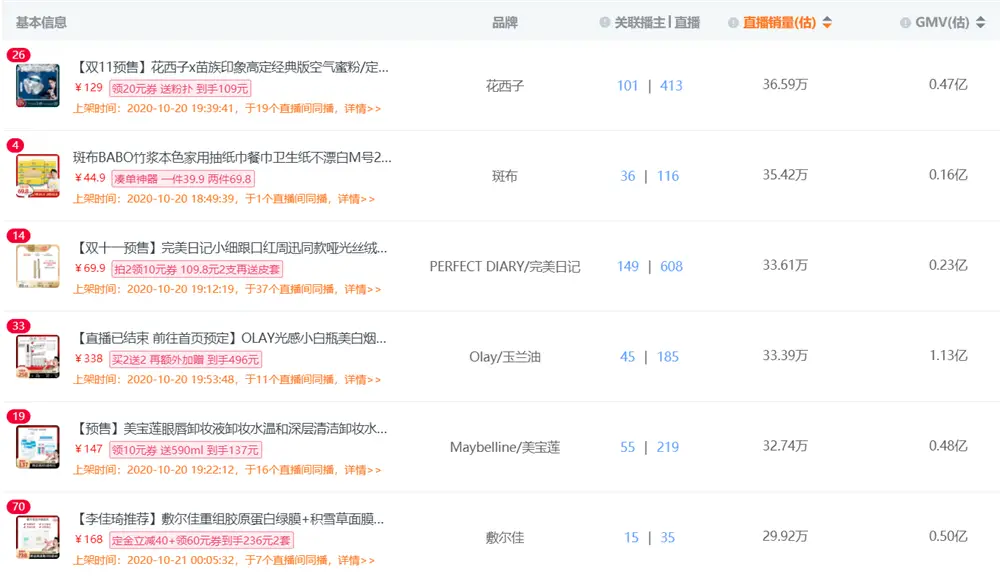 警惕使用b站直播刷人气卡盟有风险