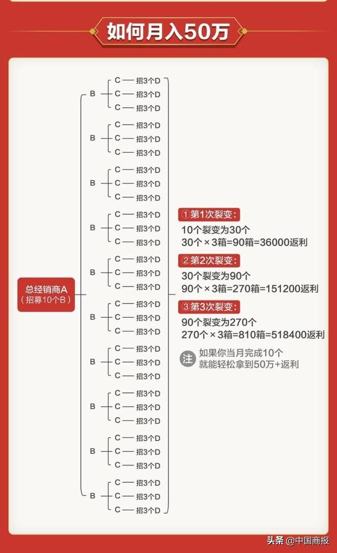 斌哥卡盟真有问题投诉真相大揭秘