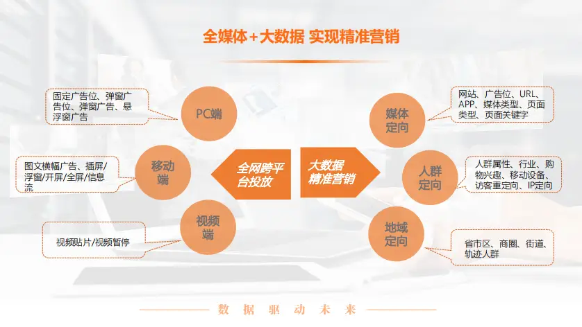成卡远盟代理怎么选才能保证效果