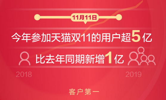 杭州商盟卡真的能享受全市优惠吗