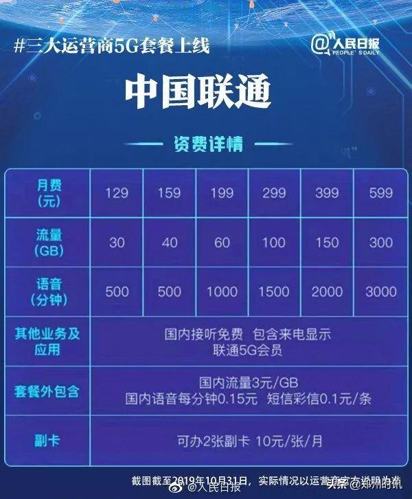 移动5G网盟流量卡怎么选最划算