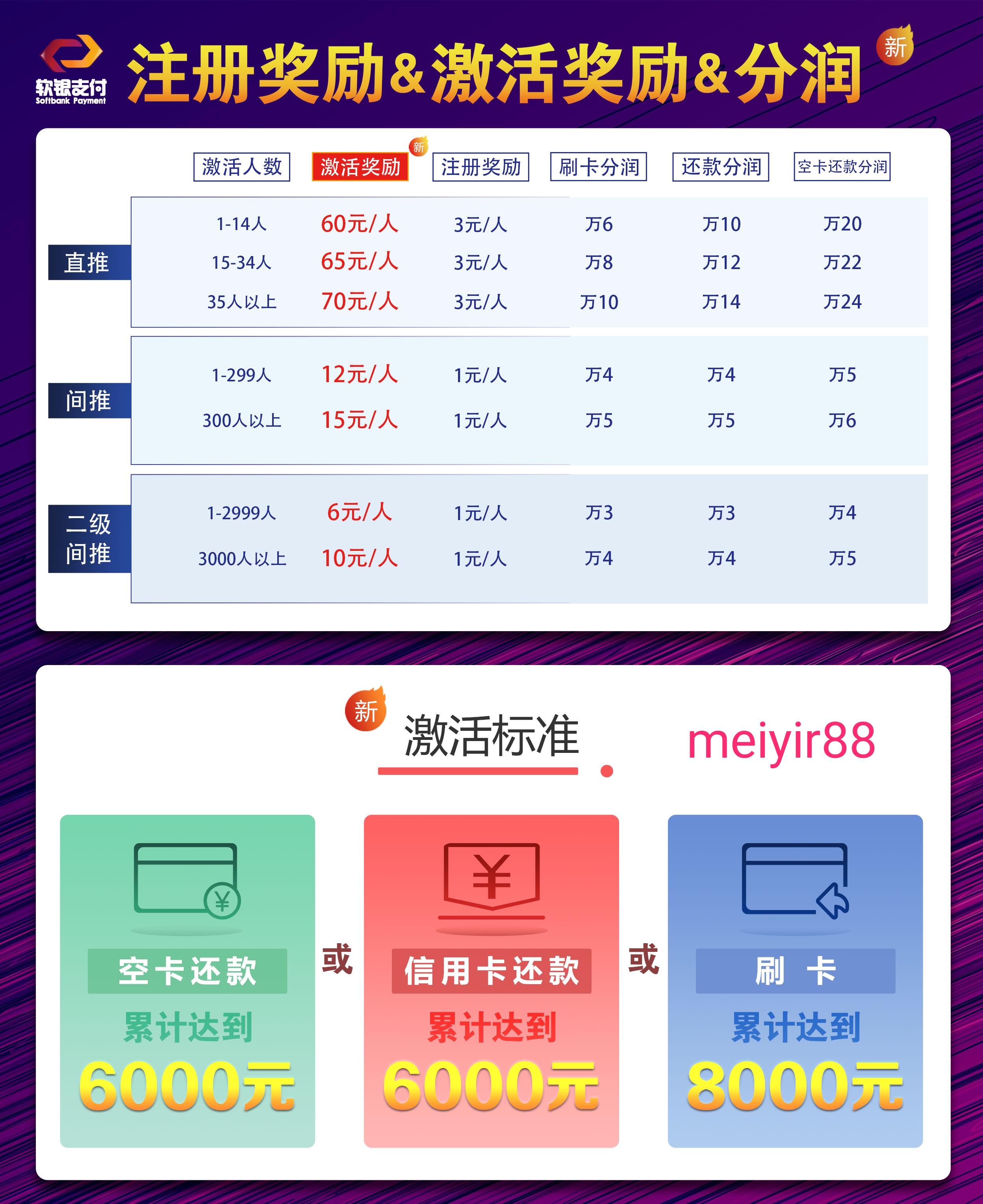 战狼卡盟代理如何成为赚钱高手
