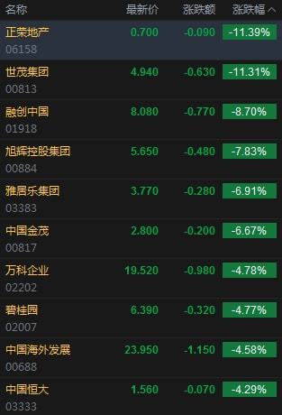 sxp盟卡等级怎么升这几招让你快速升级