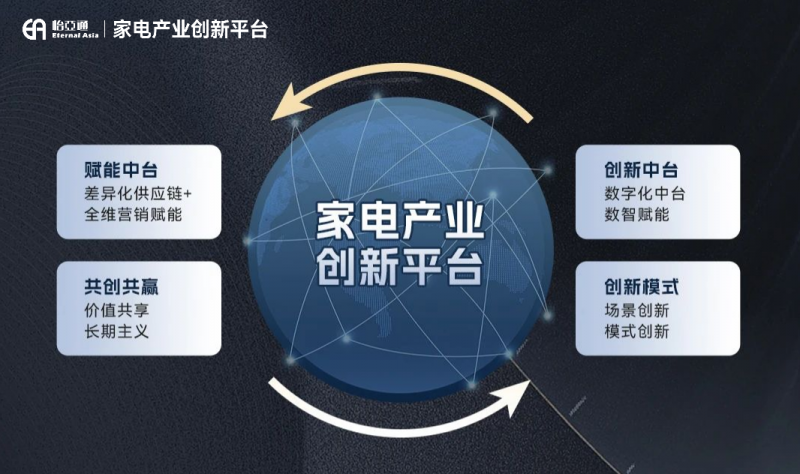 德州5G智卡盟如何助力产业发展提速