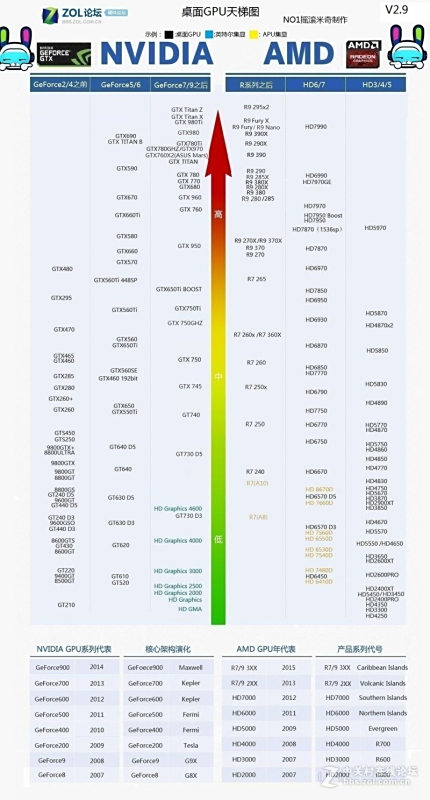 战神图卡盟号价格如何性价比高不高