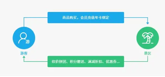 如何轻松搭建个人专属卡盟流程简单吗
