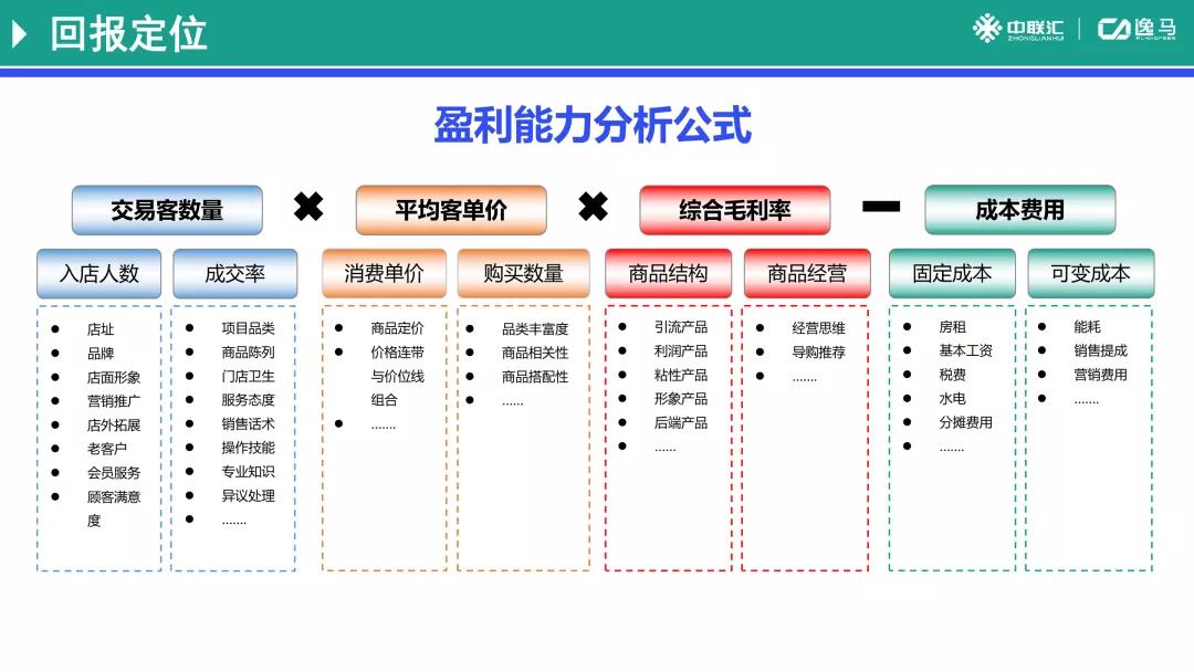 卡盟开小店如何轻松盈利小投入大回报
