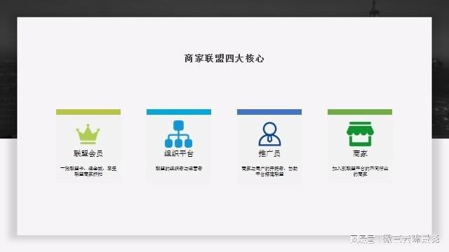 品牌连盟卡怎么做如何打造个性化卡种