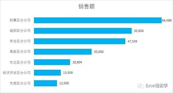 卡盟分站分数哪家强如何快速提升分数