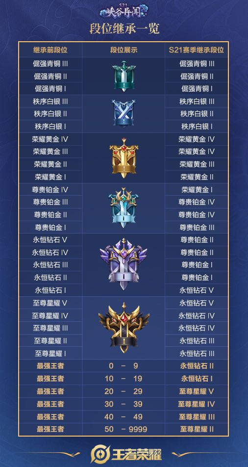 在t1卡盟和平精英里如何快速提升段位
