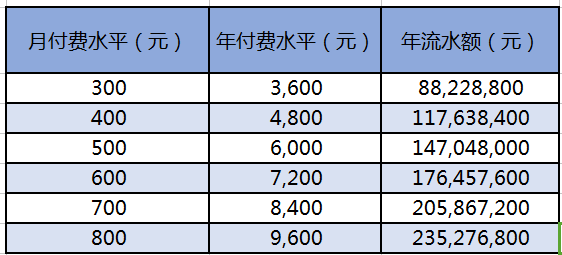富盟超市卡购物如何最大化积分收益