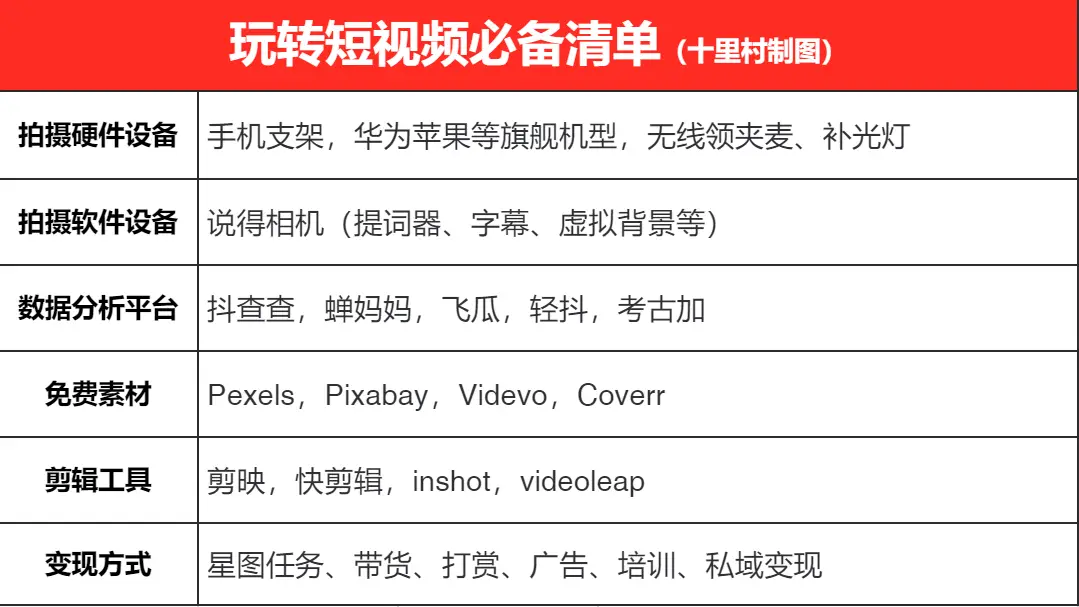 卡盟全民小视频如何轻松拍出爆款短视频