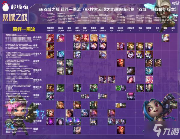 3ds盟区战卡新手如何快速搭配强力阵容