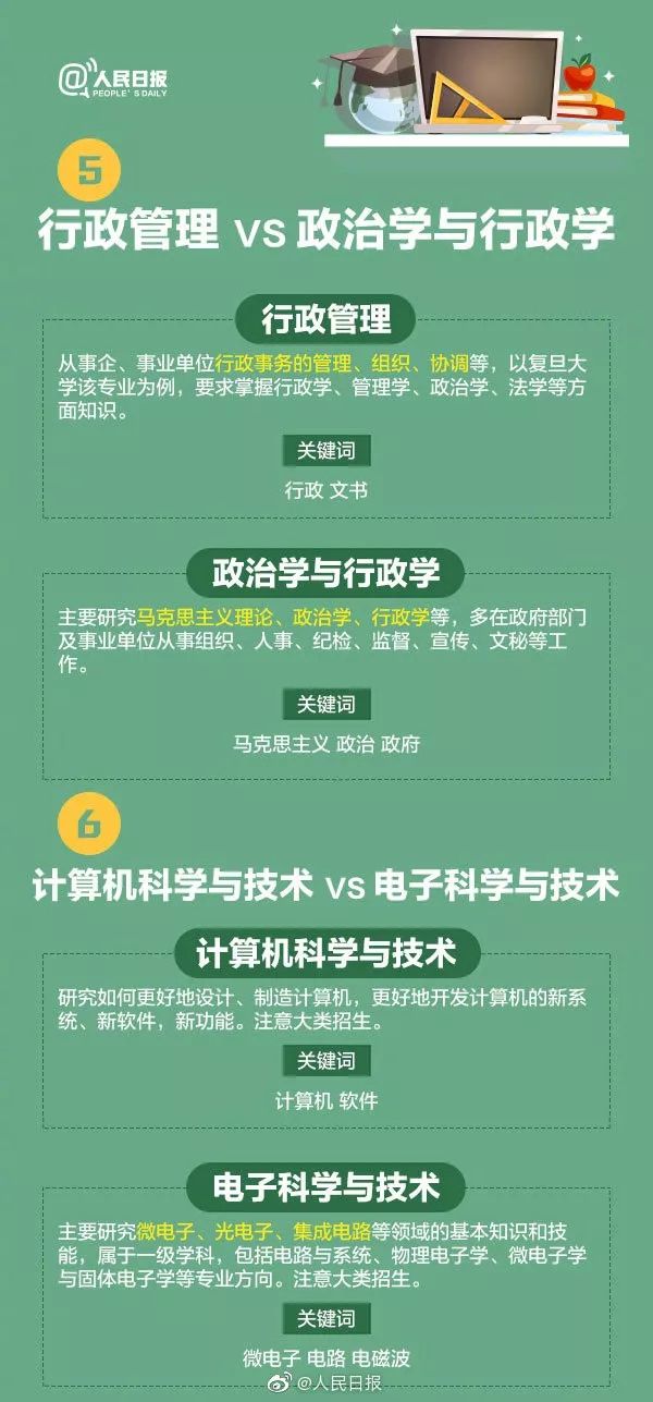 卡盟德瑞ABC你的专业选择到底有多牛