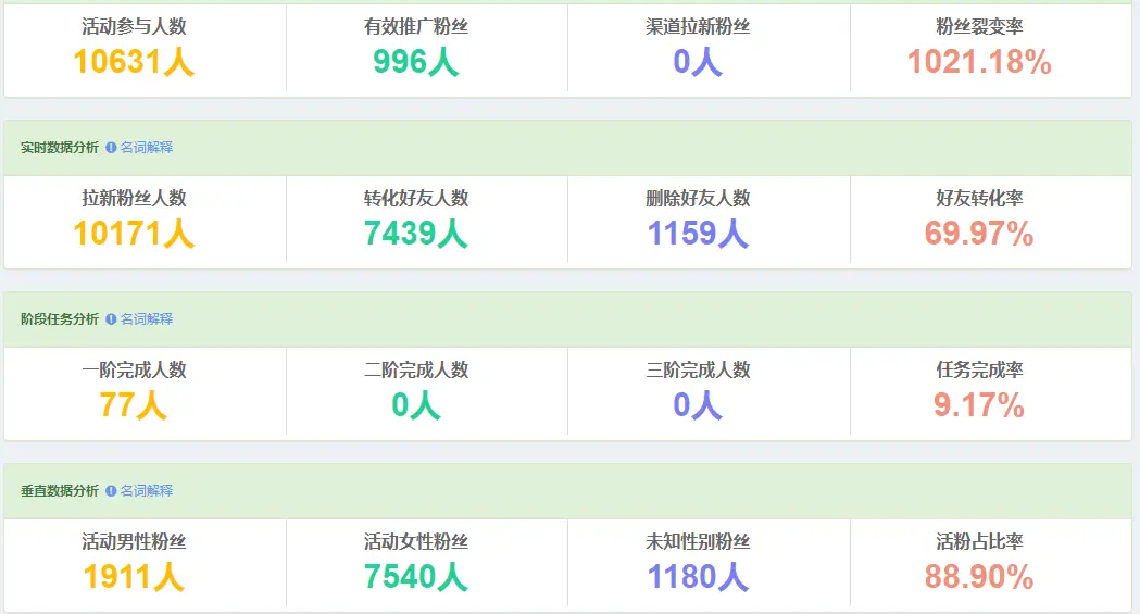 低价卡盟靠谱吗他们哪来的成本优势
