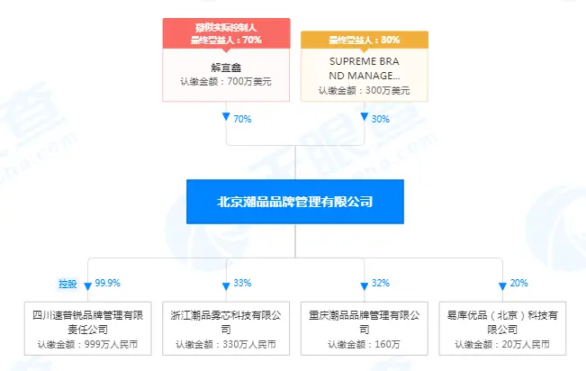 华东卡盟与九流社区哪个更懂你的需求