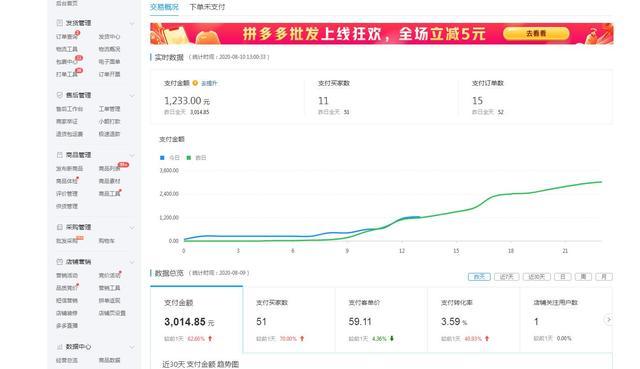 多开群卡盟靠谱吗真的能轻松盈利吗