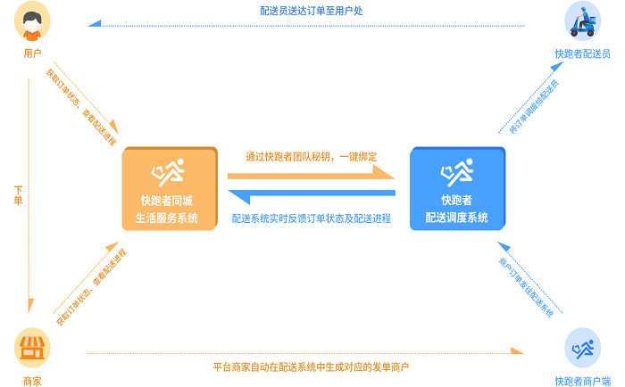 如何轻松搭建自己的卡盟开启创业之路