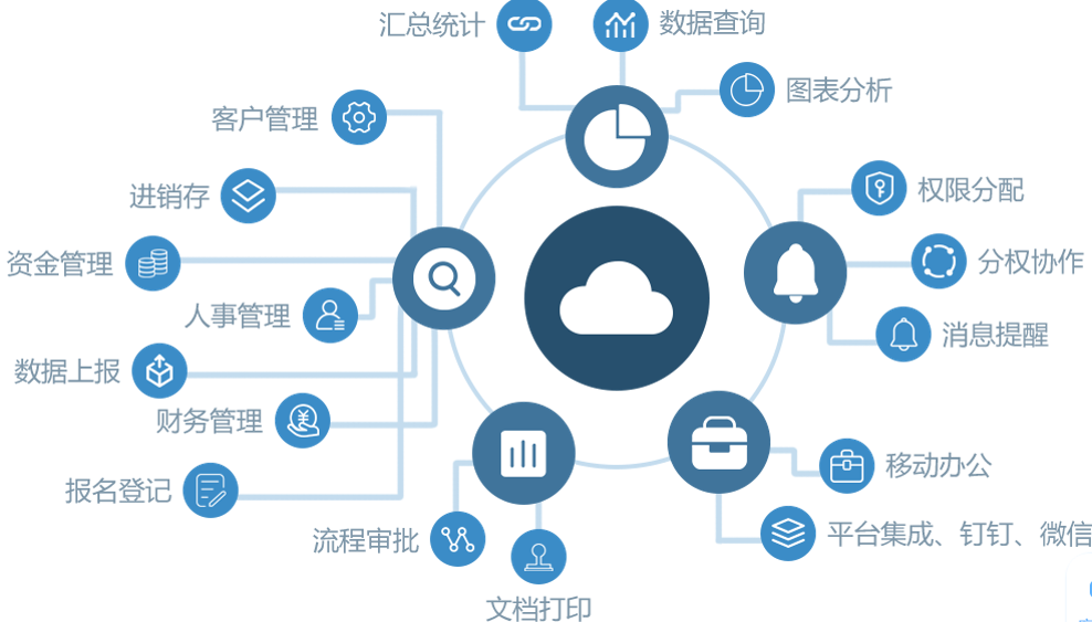 搭建卡盟分销主站如何选择最优平台方案