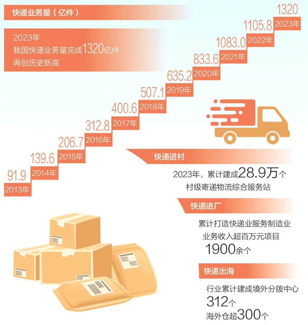 内蒙古锡林郭勒盟卡点如何安全快速通过
