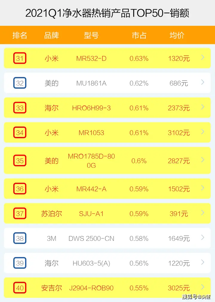 2024年卡盟哪家强值得选择的Top榜有哪些