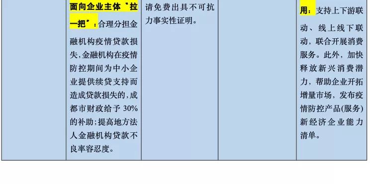 信信卡卡盟靠谱吗一张表看清所有优惠