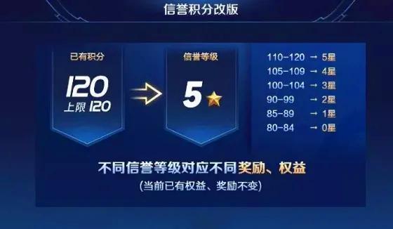 卡易信辅助卡盟玩家真的能提升胜率吗