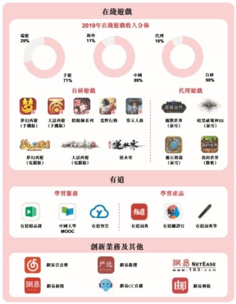 网易游戏卡盟大全怎么选哪款性价比高