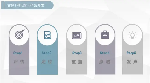 卡盟文创打造独特文化产品你了解多少
