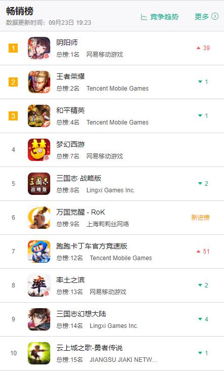 如何在卡盟平台上轻松设置我的音乐收藏夹