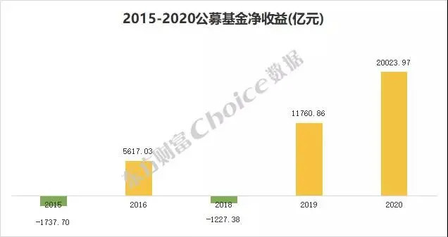 卡盟购物也能赚钱怎样挑选商品实现盈利