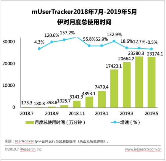 莫泽卡盟助力成长你的业务潜力挖掘了吗