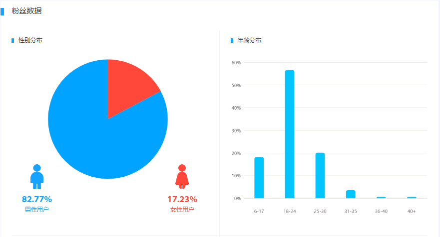 卡盟与卡网对接如何轻松实现数据互通