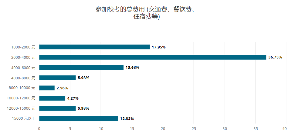 图卡盟升级到底要花多少钱细节大揭秘