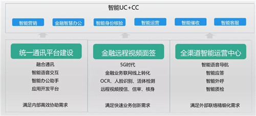 小程序卡盟通信如何高效实现跨平台沟通