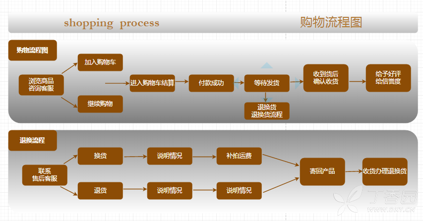 卡盟供货商怎样高效供货流程有哪些秘诀