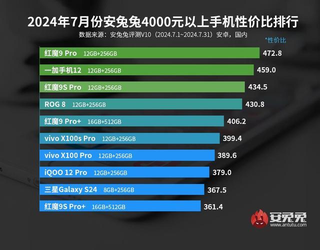 皇朝c团卡盟真的是游戏玩家性价比之选吗