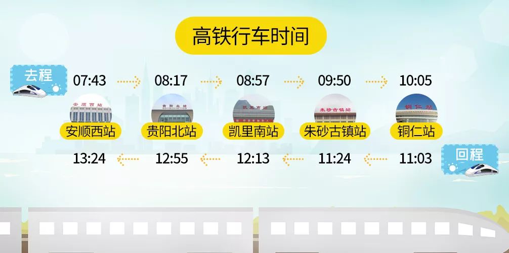 卡盟文创高铁卡你的旅行好搭档怎么用