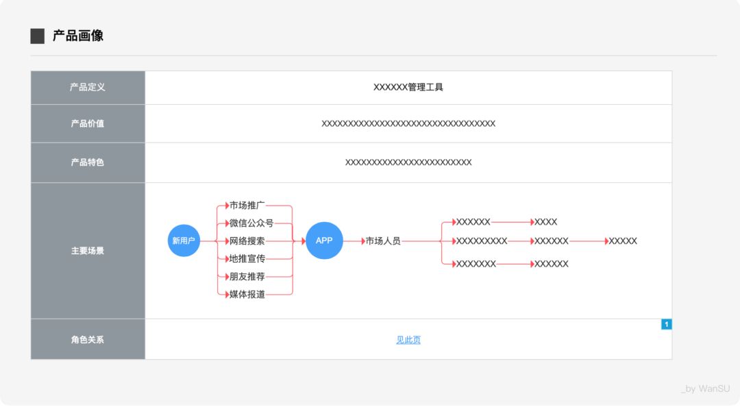 如何获取卡盟对接秘钥流程简单易懂