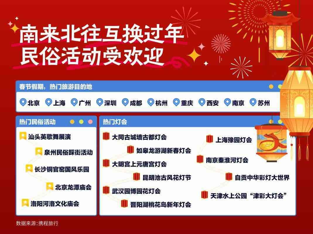 卡盟过年还工作吗节假日能否继续服务