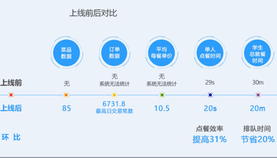 祥云代刷对接卡盟真的能带来便利吗