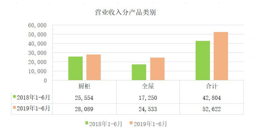 虚拟业务卡盟哪家强轻松提升业绩该选谁